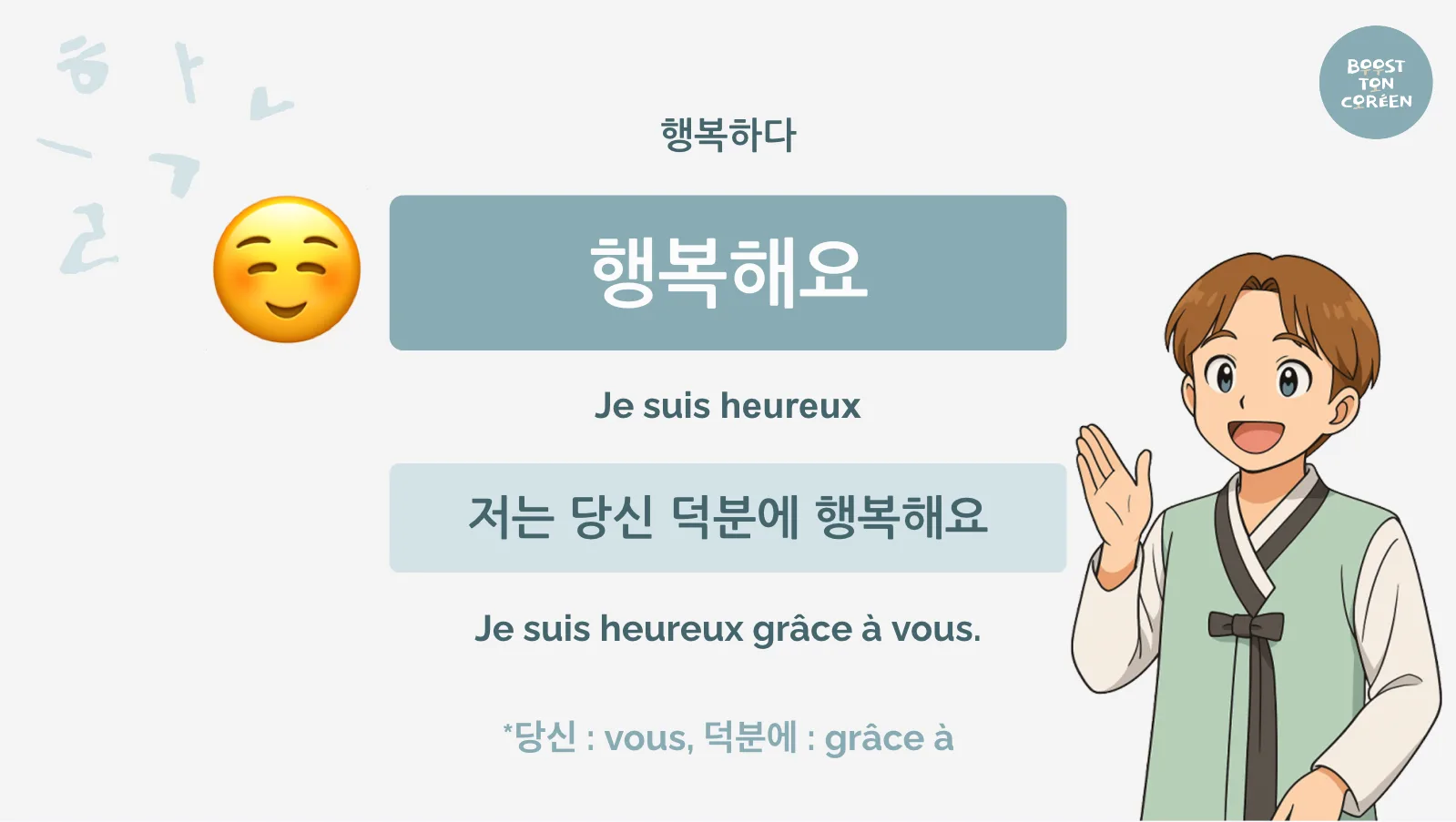 Leçon : Grammaire & Vocabulaire